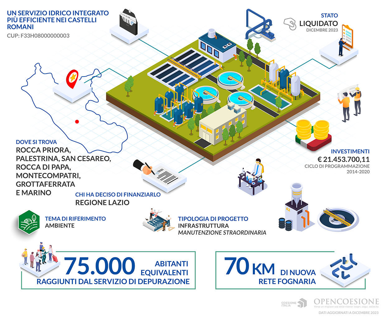 Infografica OpenCoesione . servizio idrico integrato Castelli Romani